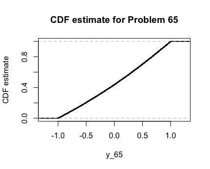 Estimated CDF