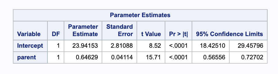 Parameter Estimates